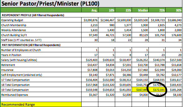 how-to-set-the-pastor-s-salary-and-benefits-leaders-church